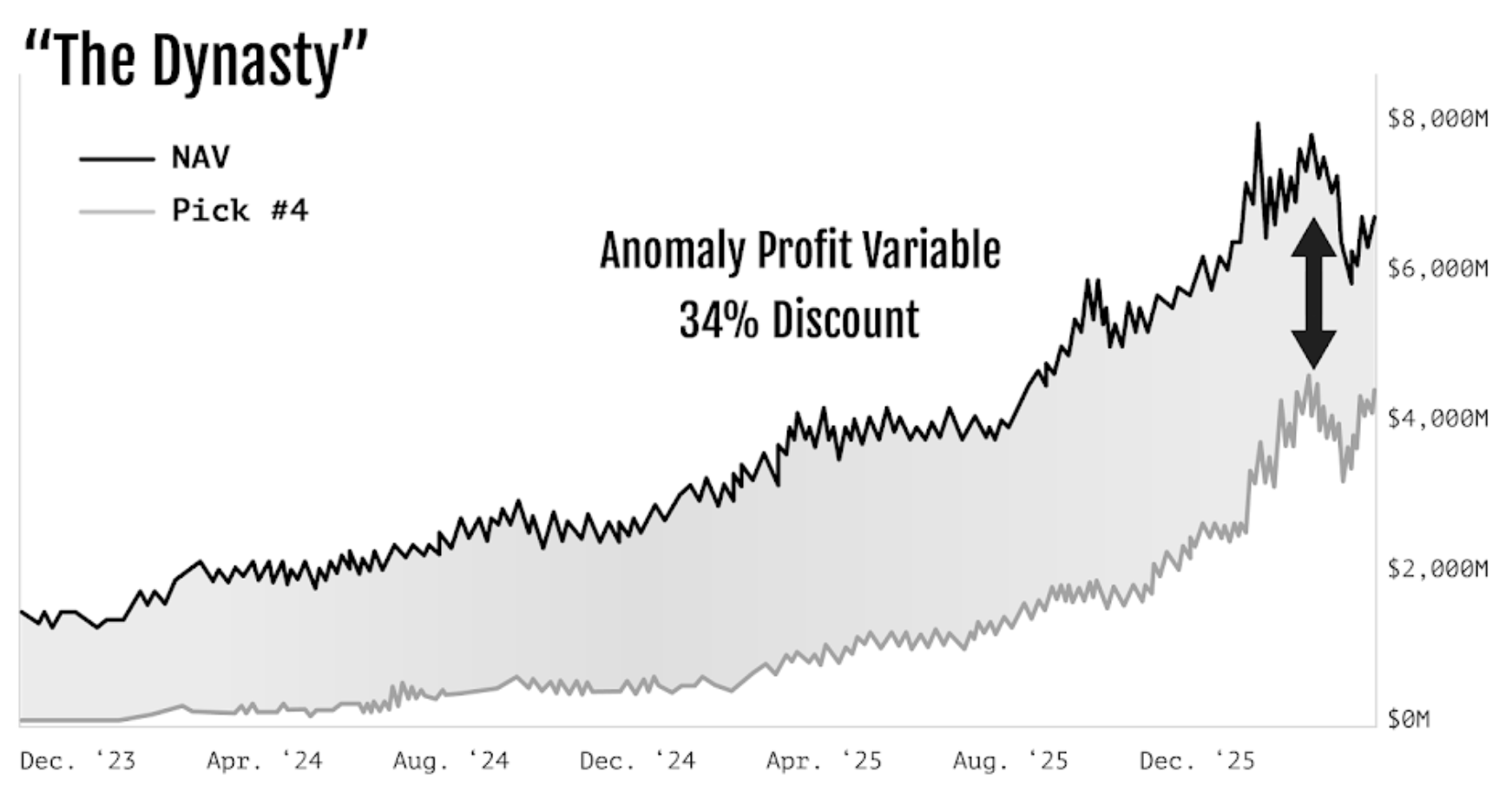 Pick #4 (MONTAGE) — NAV discount visualization